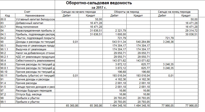 Ведомость осветительного оборудования - красивые картинки и HD фото