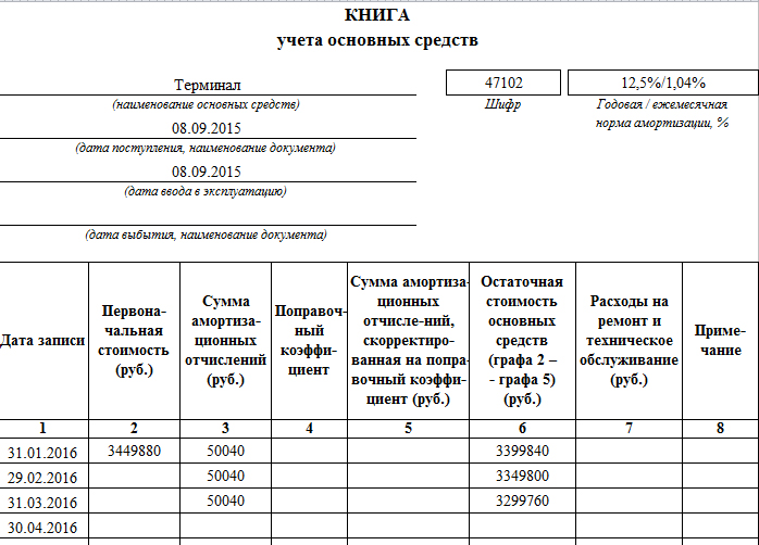 Журнал учета основных средств образец заполнения