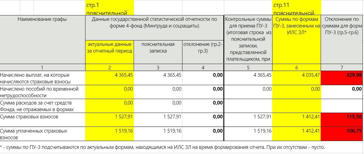 Пояснительная записка к пу 3