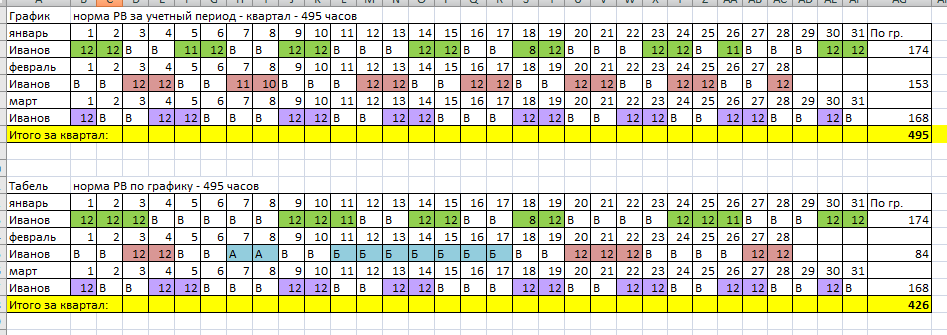 Квартал часов. Норма часов для сменного Графика. Суммированный график сменности. Норма часов при сменном графике. График суммированного учета рабочего времени.