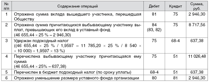 Выход из доли участника. Выход участника ООО проводки. Выплата участнику ООО действительной стоимости доли при выходе. Пример расчета действительная стоимость доли в ООО. Пример расчета доли учредителю при выходе из ООО.