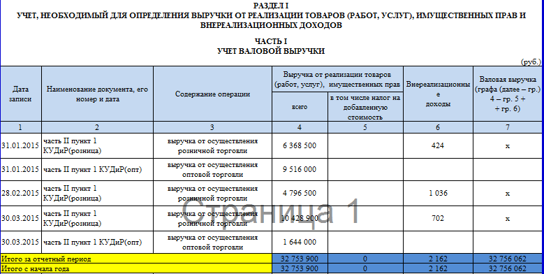 Книга доходов и расходов для ип на усн образец заполнения