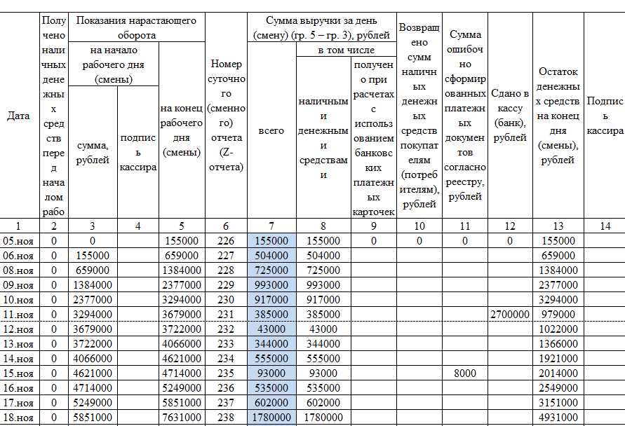 Как правильно заполнить кассовую книгу образец заполнения