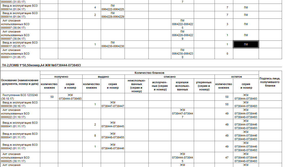 Приходно расходная книга учета бланков