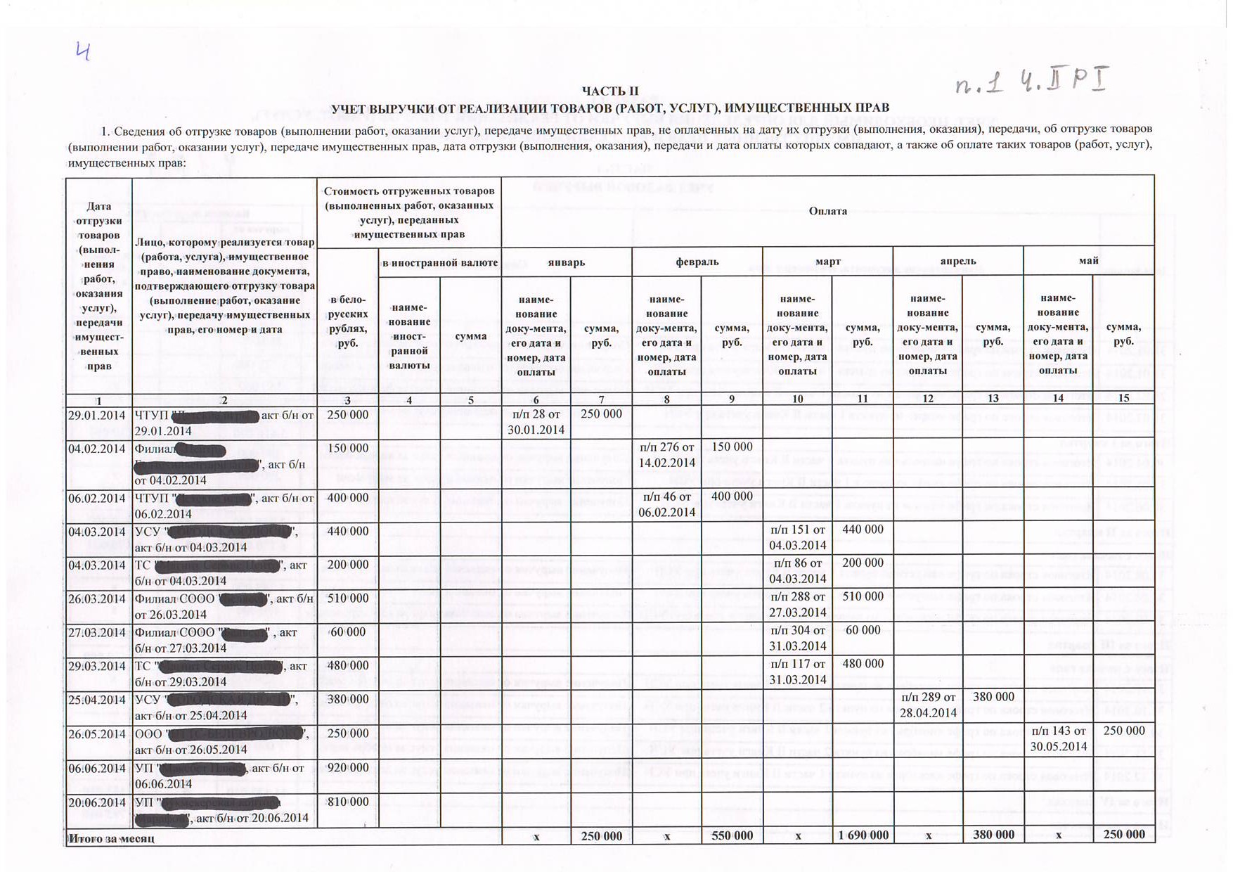 870 форма образец заполнения