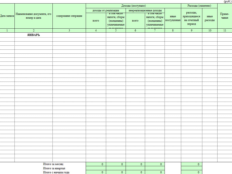 Образец книги доходов и расходов образец заполнения