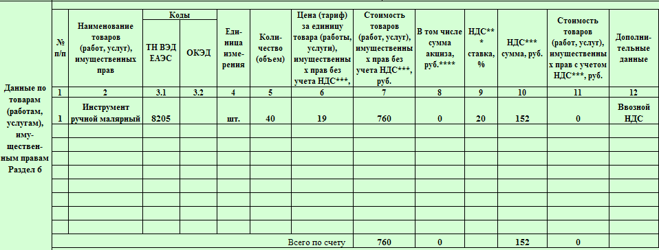 Фисфрдо образец заполнения