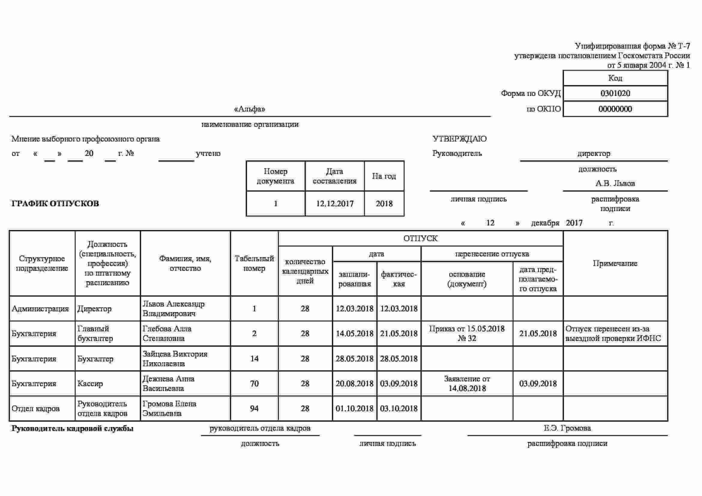 По каким правилам составлять график отпусков на 2014 год