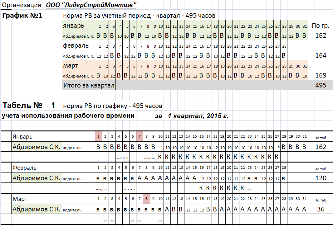 Табель учета рабочего времени график 2/2. График сменности и график рабочего времени. Табель учета рабочего времени сменный график по 12 часов. Табель учета рабочего времени суммированный учет.