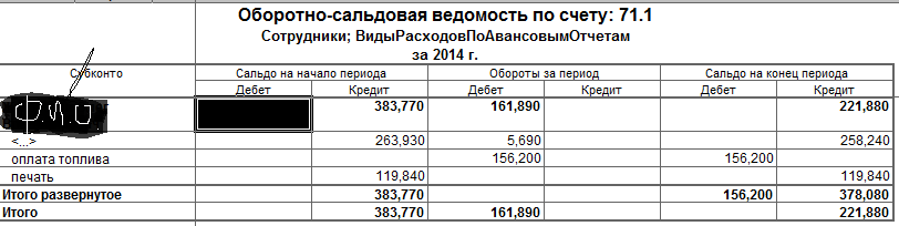 Оборотно сальдовая ведомость 71