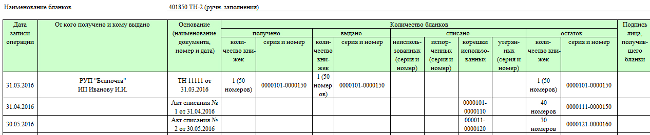 Приходно расходная книга учета бланков