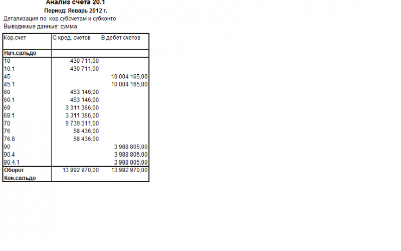 Анализ счетов. Анализ счета 50 образец заполнения. Анализ 51 счета по месяцам образец. Анализ счета 51 в 1с. Анализ счета 62.