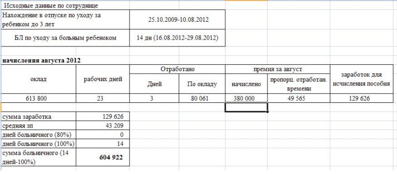 4 дня по уходу за ребенком инвалидом