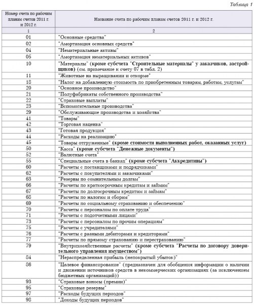 вас план счетов бухгалтерского учета фото технику